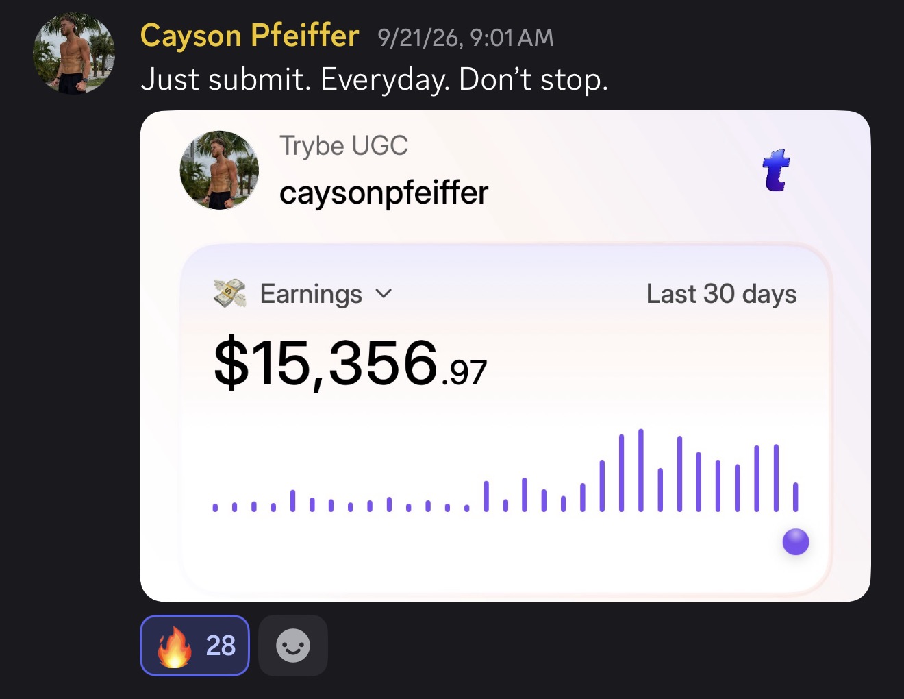 Cayson Pfeiffer sharing $15,356.97 in Trybe UGC earnings over the last 30 days
