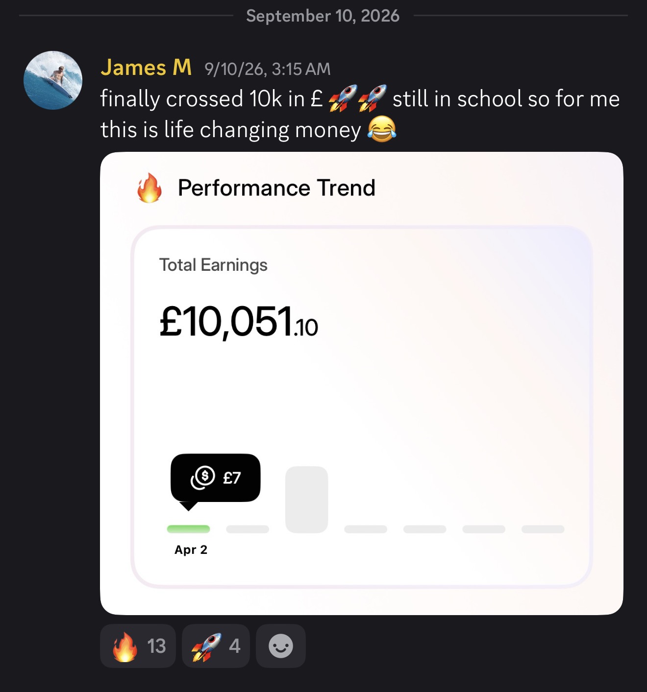 James M sharing £10,051.10 in creator earnings